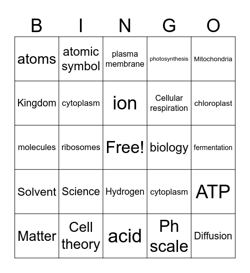 Exam 1 Review Bingo Card