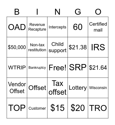 Offsets and Intercepts Bingo Card