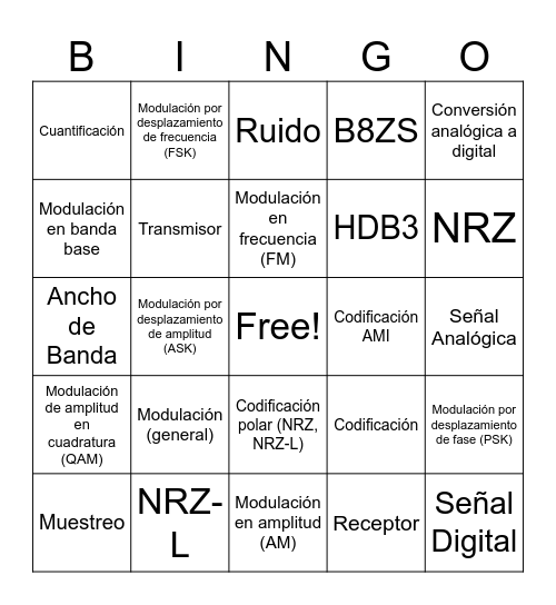 Modulacion Bingo Card