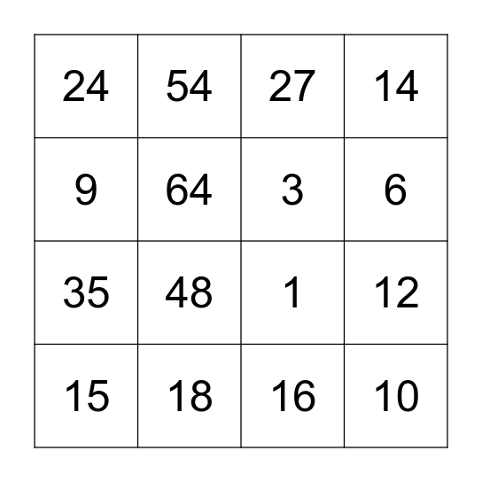 Multiplication Bingo (2 x 10 sided dice) Bingo Card