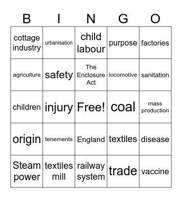 The Industrial Revolution Bingo Card