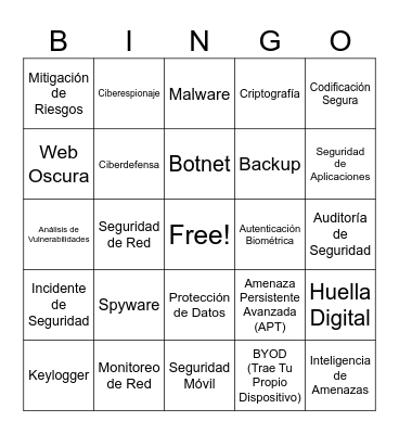 Security Awareness Month Bingo Card