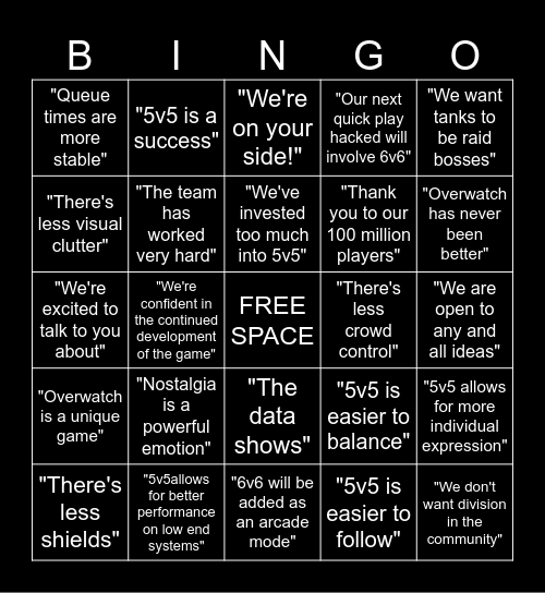 Aaron Keller 6v6 Dev Blog Bingo Card