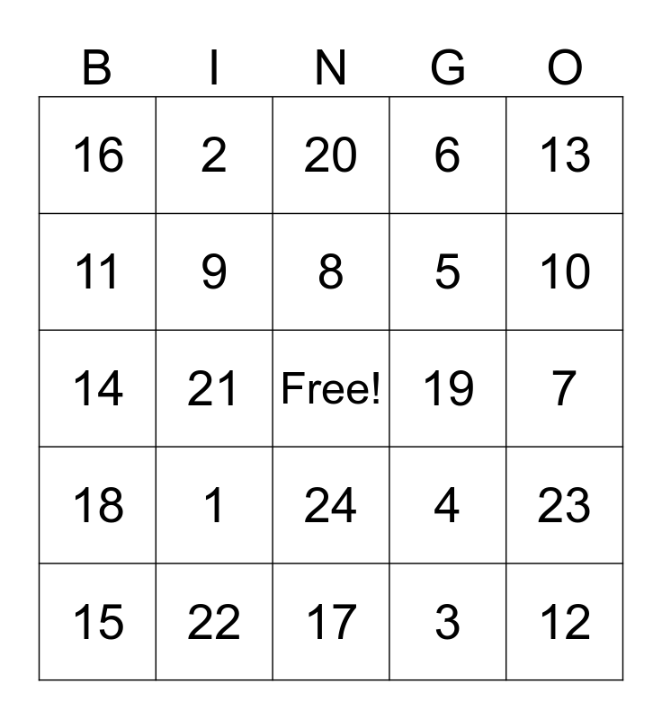 Writing Linear Equations From Tables Bingo Card