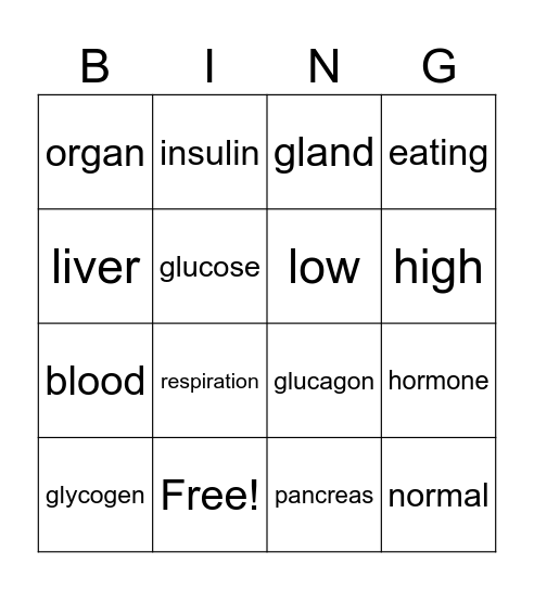 Blood glucose concentration Bingo Card