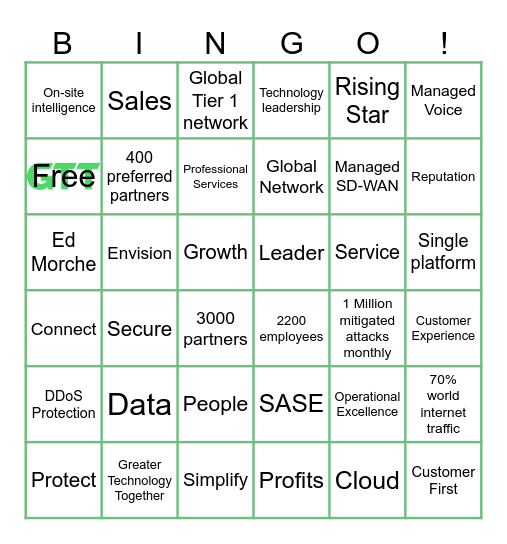 The GTT Story Bingo Card