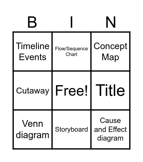 Textual Aids Bingo Card Bingo Card