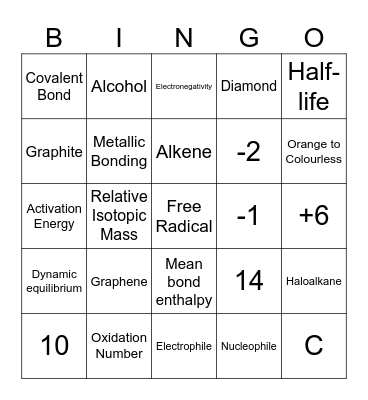 Chemistry Definitions Bingo Card