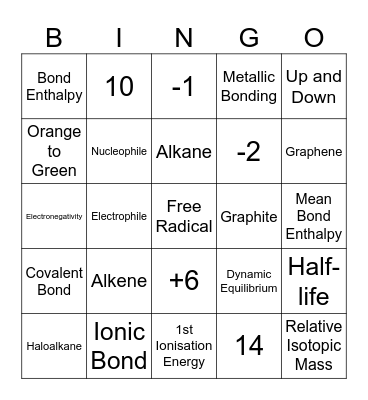 Chemistry Bingo Card