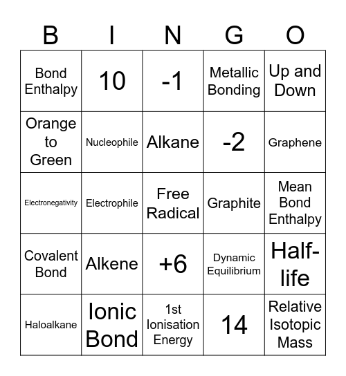 Chemistry Bingo Card