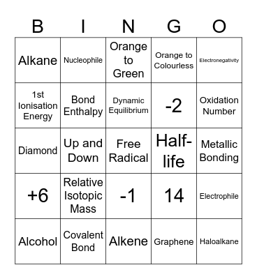 Chemistry Bingo Card