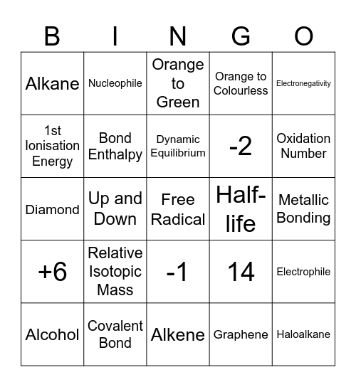 Chemistry Bingo Card