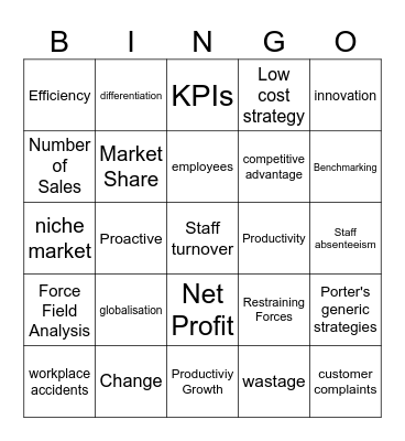 Unit 4, Outcome 1 BusMan Bingo Card