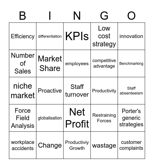 Unit 4, Outcome 1 BusMan Bingo Card