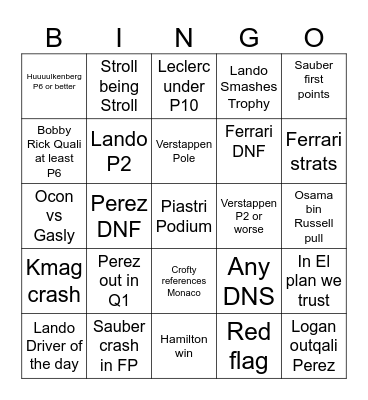 Hungaroring GP 2024 Bingo Card