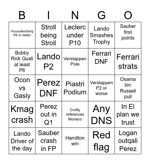 Hungaroring GP 2024 Bingo Card