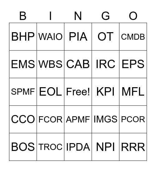 Technology Projects Acronym BINGO Card