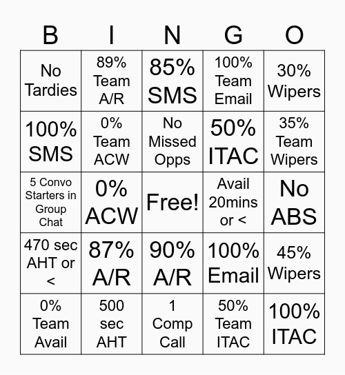 3rd Shift KPI Bingo W/E 7/27/24 Bingo Card