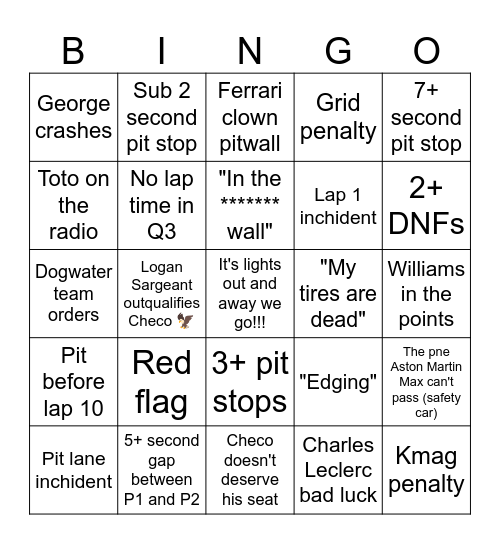 F1 Hungary Bingo Card