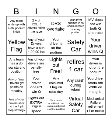 Hungarian GP Bingo - 2024 - @gispatch Bingo Card