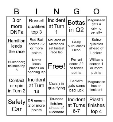 F1 Bingo - Hungary 2024 Bingo Card
