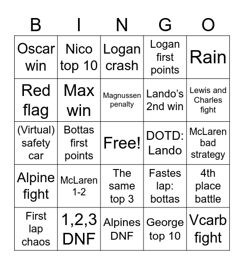 Hungary GP Bingo Card