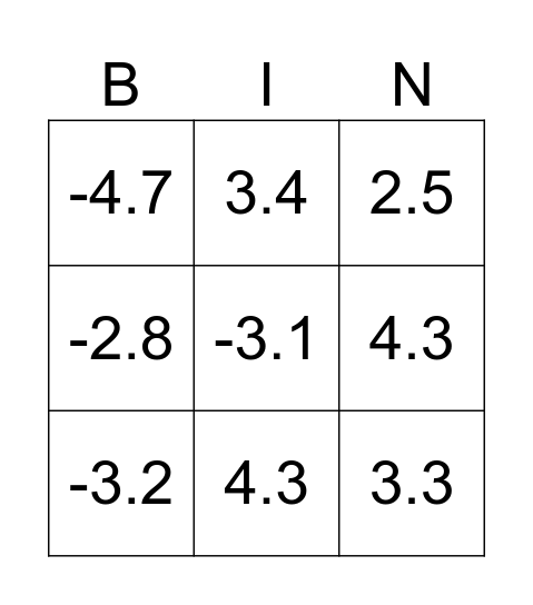 ทศนิยมเเละเศษส่วน Bingo Card