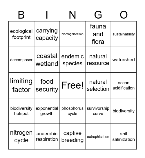 ENVIRONMENTAL SCIENCE Bingo Card