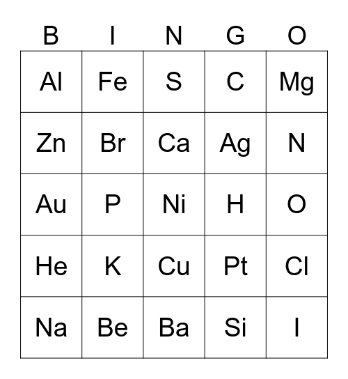 NGUYÊN TỐ HÓA HỌC Bingo Card