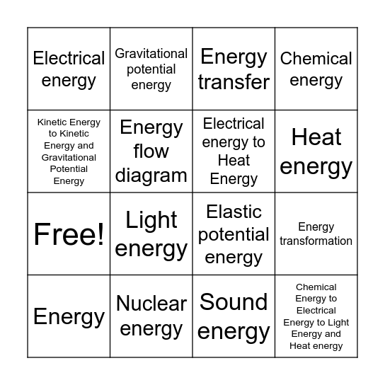 Energy Transformations Bingo Card