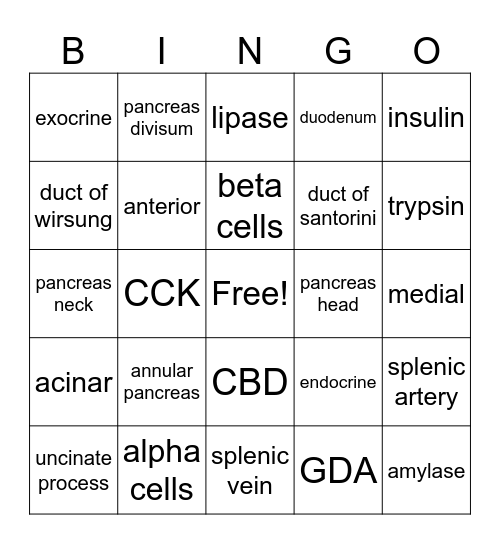 PANCREAS BINGO Card