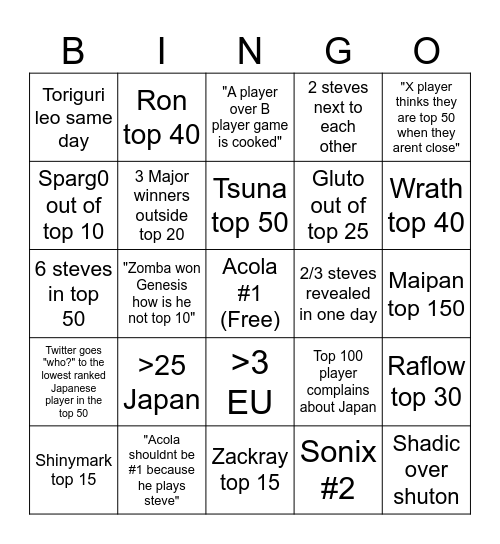 Lumirank Bingo Card