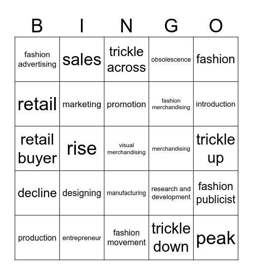 Careers in the Fashion Industry Bingo Card