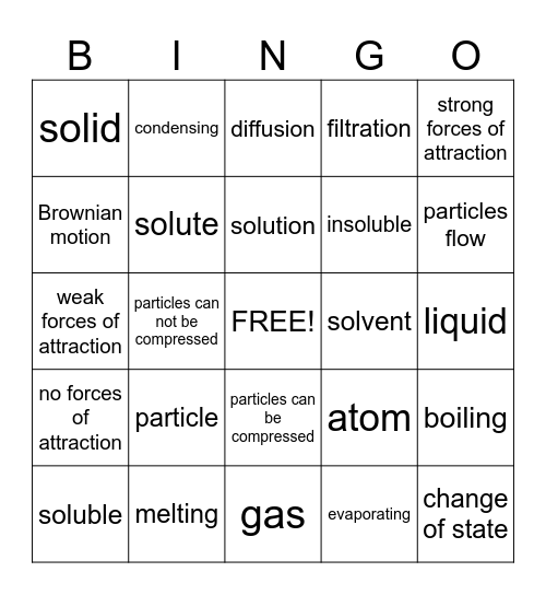 Particles Bingo Card