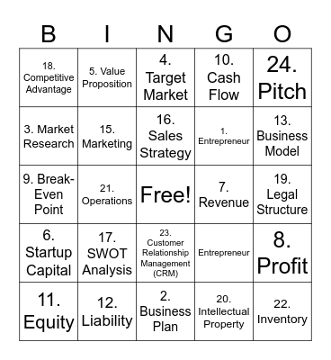 Business Vobcabulary Bingo Card