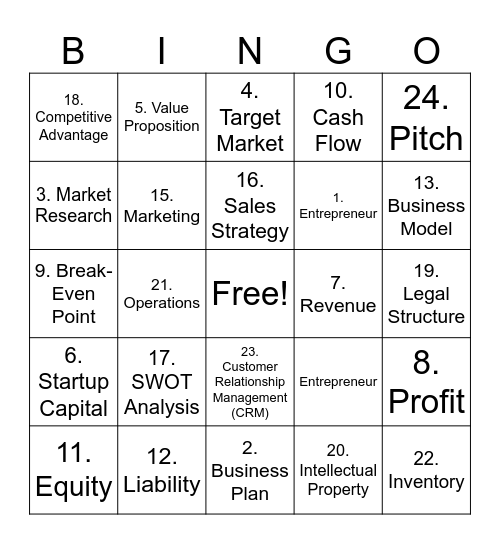 Business Vobcabulary Bingo Card