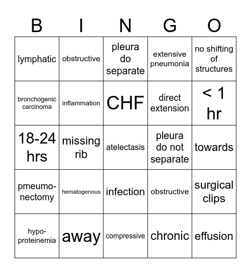 Chest Bingo Card