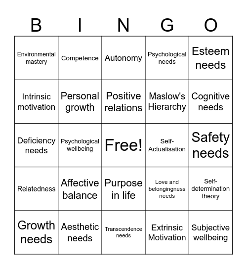 Year 12 ATAR Psychology - Motivation and Wellbeing Bingo Card