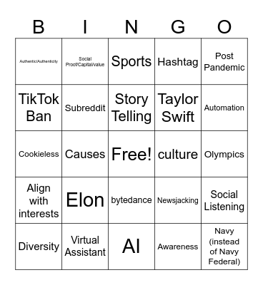 Competitive Presentation Bingo Card