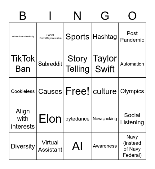 Competitive Presentation Bingo Card