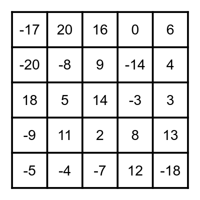 Integer Bingo Card
