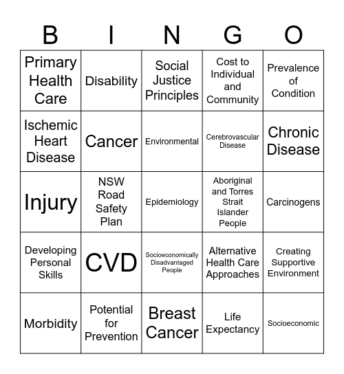 Core 1: Health Priorities in Australia Bingo Card