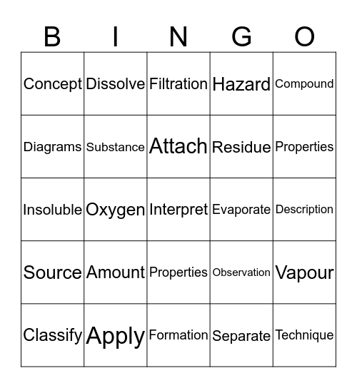 Science KS3 - Key Words  (solutions) Bingo Card