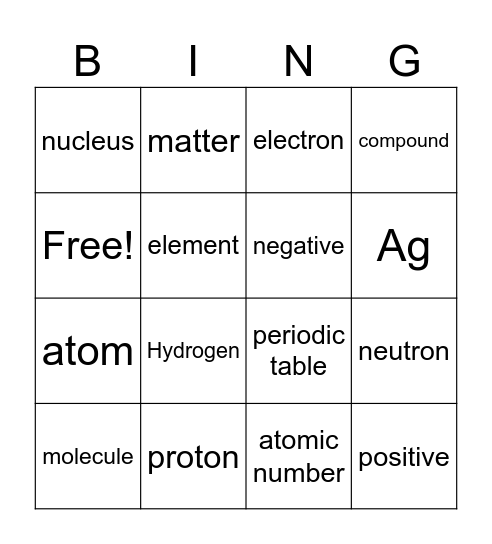 Parts of an Atom Bingo Card