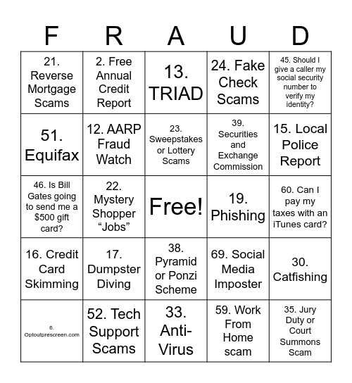 FRAUD BINGO Card