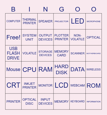Computer parts and peripheral devices Bingo Card