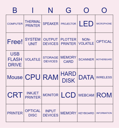 Computer parts and peripheral devices Bingo Card