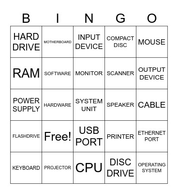 COMPUTER PARTS BINGO Card