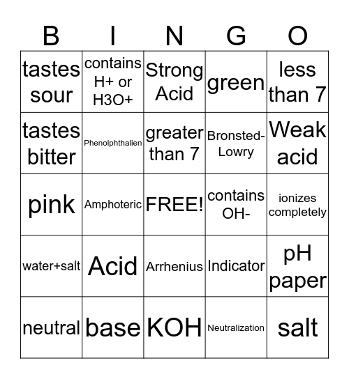 Acid Base Bingo Card