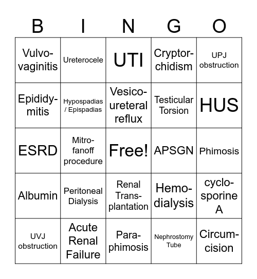 Ch 43: Altered Urinary Elimination/GU disorders Bingo Card